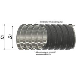 Металлорукав в ПВХ изоляции РЗ-ЦПнг 32 с протяжкой (уп.20м) ГОФРОМАТИК zeta44711