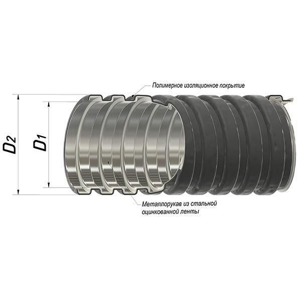 Металлорукав в ПВХ изоляции РЗ-ЦПнг 32 с протяжкой (уп.20м) ГОФРОМАТИК zeta44711