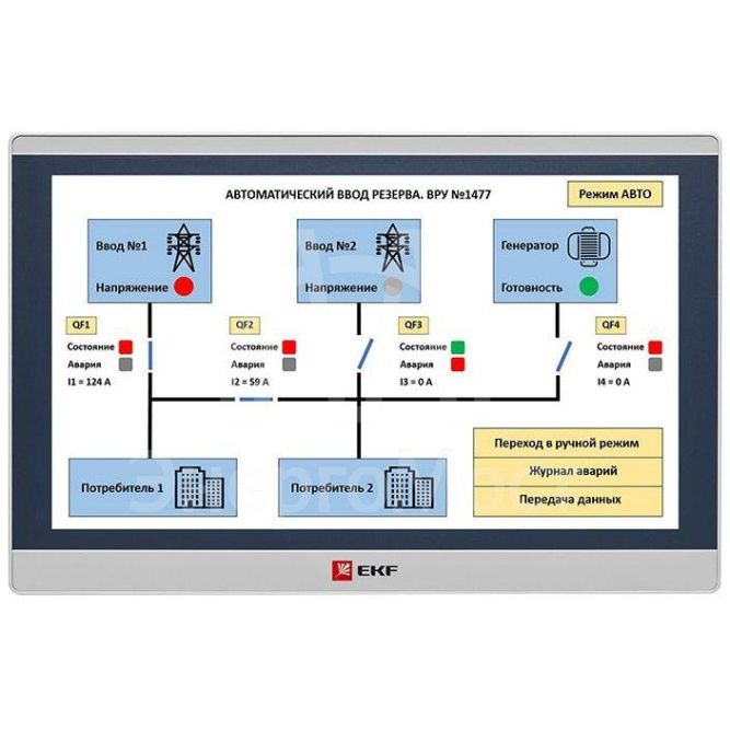 Панель оператора PRO-Screen 15E EKF RSC-15E