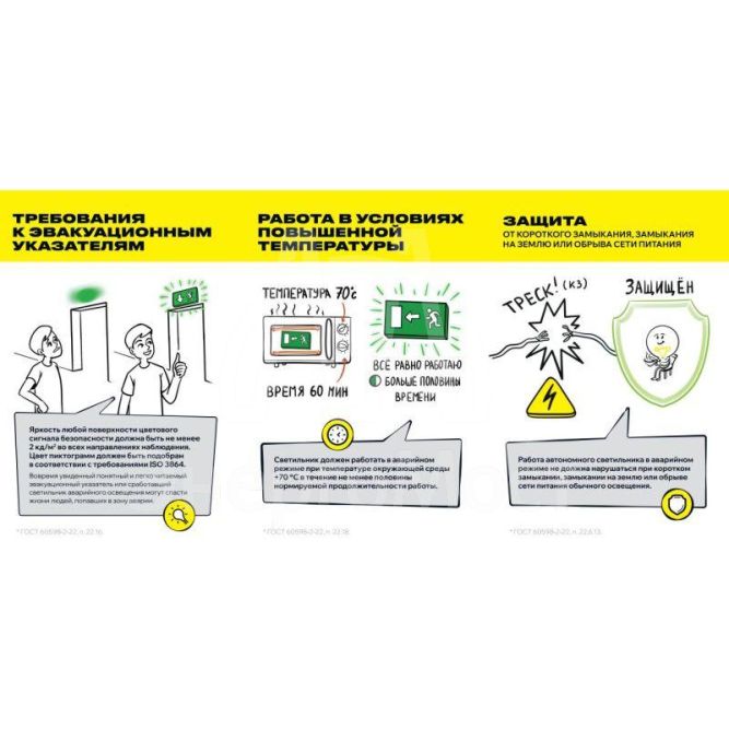 Светильник светодиодный ССА1005 1.5ч 3Вт аварийный одностор. без наклейки IEK LSSA0-1005-003-K03