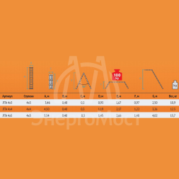 Лестница-трансформер Вихрь ЛТА 4х4 ПРОФ