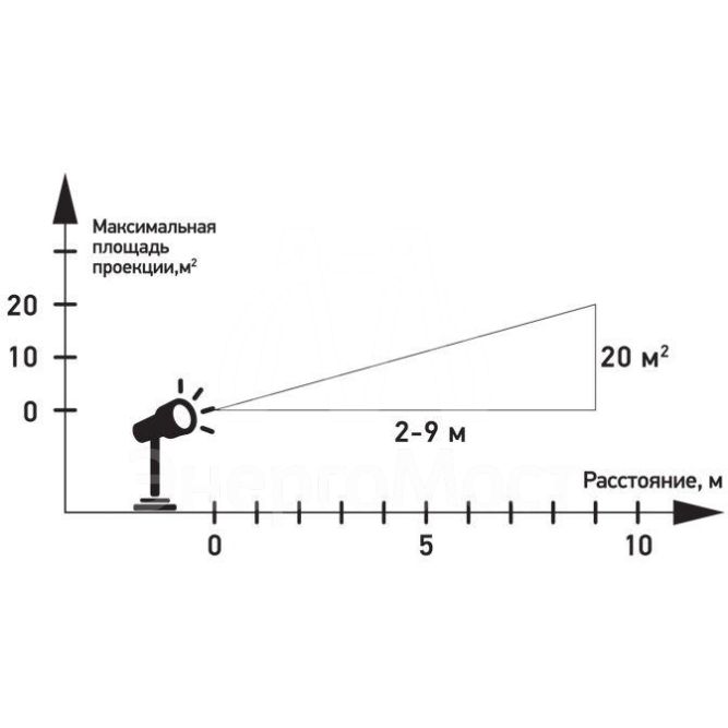 Проектор LED 12 сменных слайдов RGBW 12В NEON-NIGHT 601-262