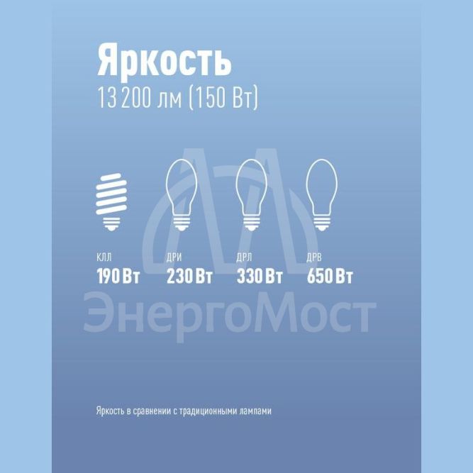 Лампа светодиодная KOSMOS premium HWLED 150Вт E40 6500К 220В Космос KHWLED150WE4065