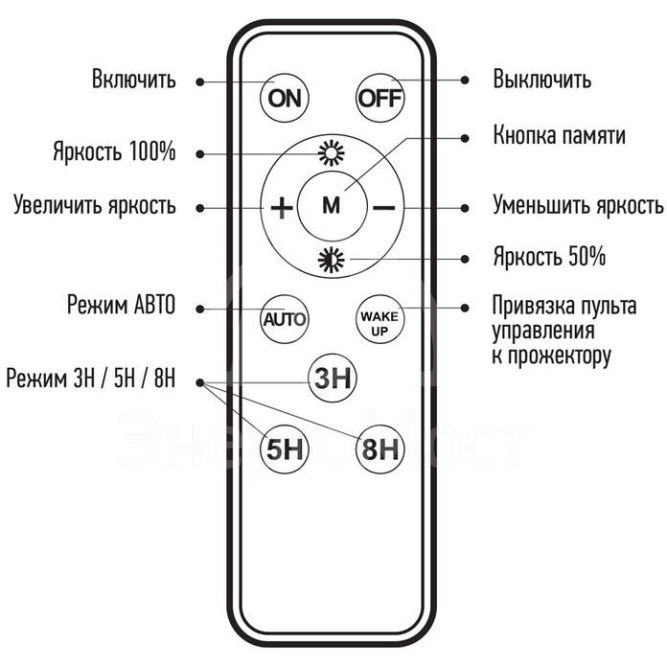 Прожектор светодиодный PFL SOLAR 150 6500К IP65 (в компл. с солнечной панелью и пультом) JazzWay 5044425