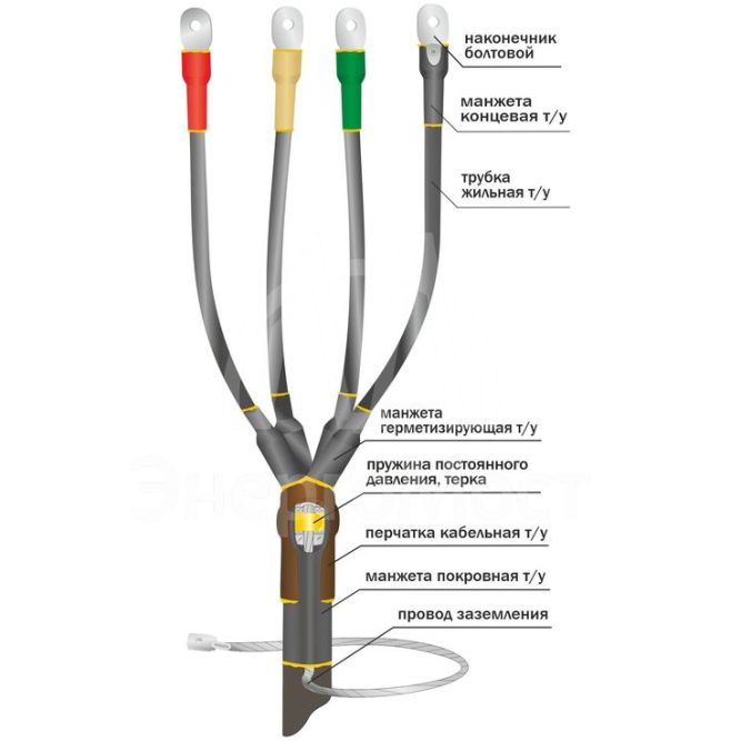 Муфта кабельная концевая внутр. установки 1кВ ПКВТпб 5х(16-25мм) без наконечн. Нева-Транс Комплект 22020017