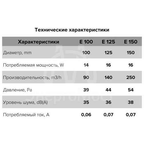 Вентилятор вытяжной осевой 150мм сетка бел. ERA E 150 S