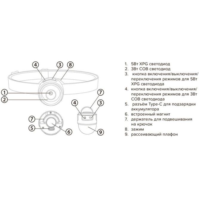Фонарь аккумуляторный налобный AccuH1-L5WZ-og zoom LED 5Вт + 2хRED SMD IP54 5 режимов: 100проц. 180лм 3.5ч/50проц. 110лм 5.5ч/30проц. 65лм 15ч/красн. 28ч/мигающ. красн. 12ч аккум. 0.8А.ч управл. жестами черн./оранж. JazzWay 5036611