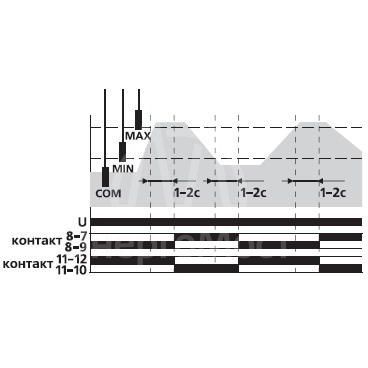 Реле уровня PZ-829 (двухуровневый монтаж на DIN-рейке 35мм 230В AC 2х16А 2перкл. IP20) F&amp;amp;F EA08.001.002