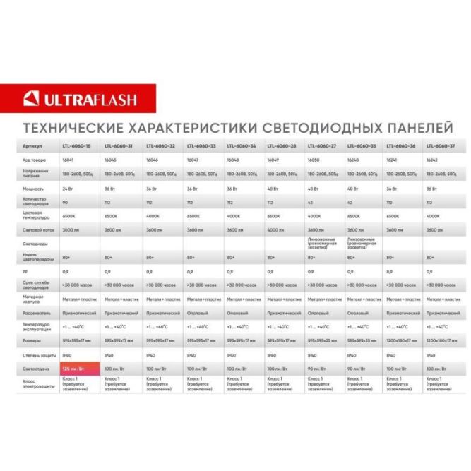 Светильник светодиодный LTL-6060-34 36Вт 4000К 3600лм 595х595х17 ЕМС опал универс. панель Ultraflash 16048