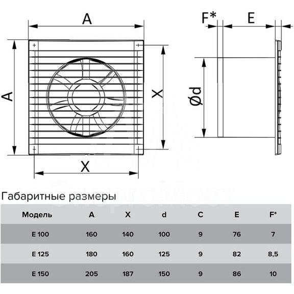 Вентилятор вытяжной осевой с антимоск. сеткой обратным клапаном 150мм бел. ERA E 150 S C