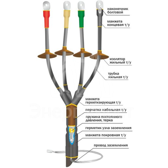 Муфта кабельная концевая наружн. установки 1кВ КНТпН 4х(70-120мм) с болт. наконечн. Нева-Транс Комплект 22020097