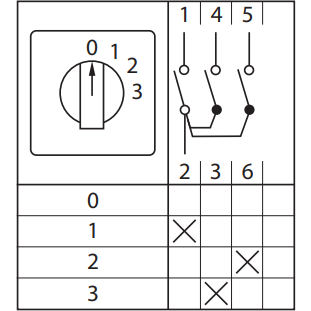 Переключатель кулачковый ПК-1-101 1п 10А &amp;quot;0-1-2-3&amp;quot; EKF pk-1-101-10