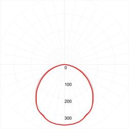Светильник светодиодный пром. SPO-7-72-4K-P (4) 1200х180х19 72Вт 4000К призма ЭРА Б0026956