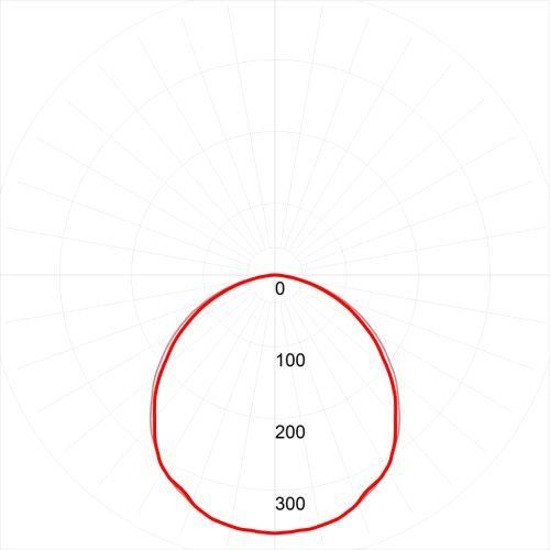 Светильник светодиодный пром. SPO-7-72-4K-P (4) 1200х180х19 72Вт 4000К призма ЭРА Б0026956