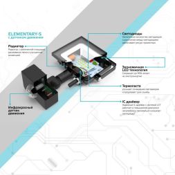 Прожектор светодиодный Elementary 50Вт 3500лм IP65 6500К с датчиком движения Gauss 628511350