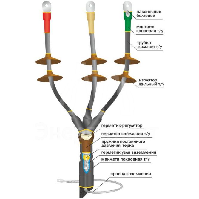 Муфта кабельная концевая наружн. установки 10кВ КНТпН 3х(150-240мм) с болт. наконечн. Нева-Транс Комплект 22020122
