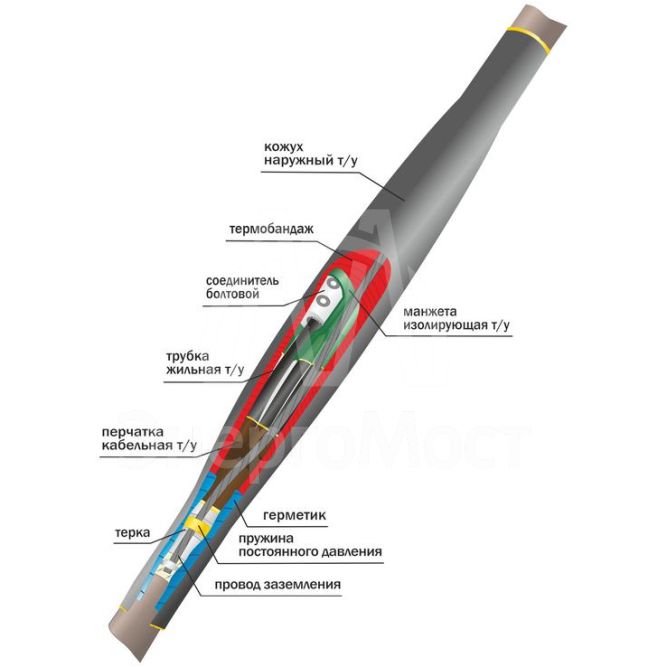 Муфта кабельная соединительная 1кВ СТп(тк) 4х(35-50мм) с болтовыми соединителями Нева-Транс Комплект 22010010