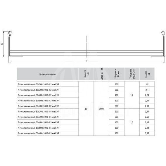 Лоток лестничный 50х300 L3000 1.2мм EKF LT50300-1.2