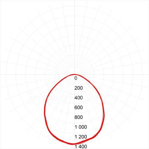 Светильник светодиодный SPO-6-36-6K-M (4) 595х595х19 36Вт 3060лм 6500К IP20 панель мат. (с драйвером) ЭРА Б0039318