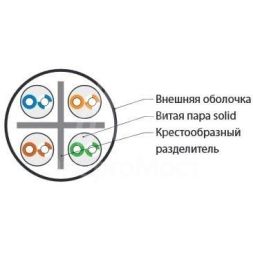 Кабель витая пара U/UTP кат.6 4х2х23AWG solid LSZH нг(А)-HF UUTP4-C6-S23-IN-LSZH-OR-305 оранж. 305м (м) Hyperline 47461