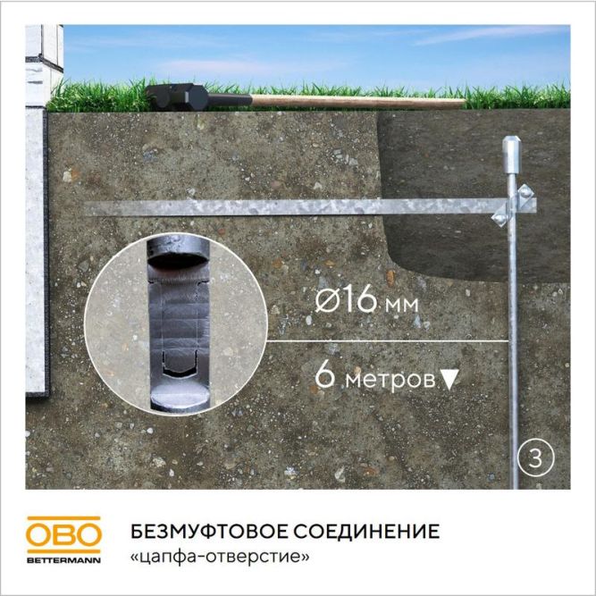 Комплект заземления безмуфтовый d16мм 6м сталь гор. цинк. OBO 6841193