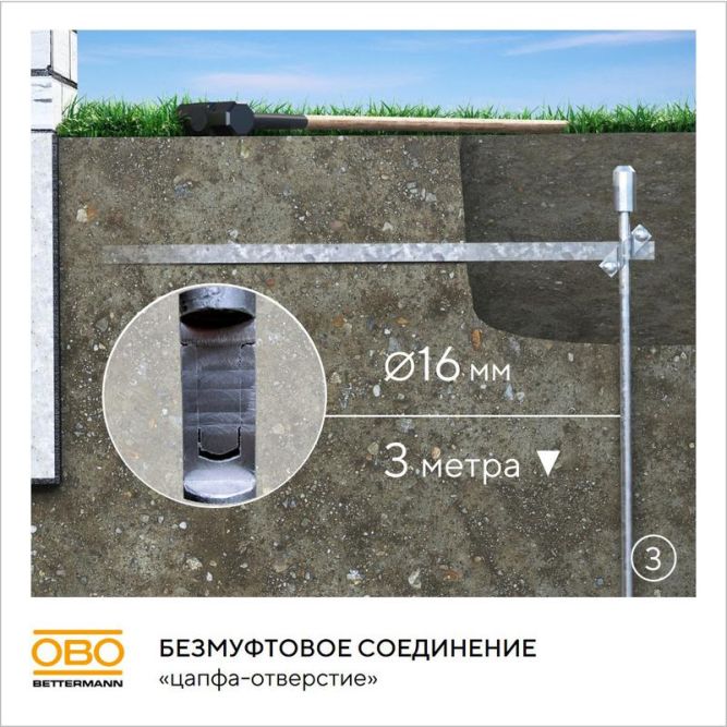 Комплект заземления безмуфтовый d16мм 3м сталь гор. цинк. OBO 6841313