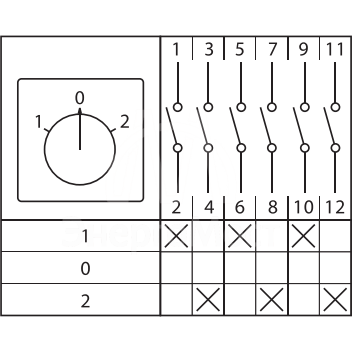 Переключатель кулачковый ПК-1-23 3П 25А &amp;quot;1-0-2&amp;quot; EKF pk-1-23-25