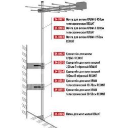 Мачта для антенн КРЫМ-1 150см Rexant 34-0483