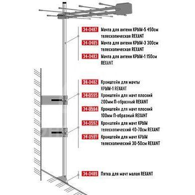 Мачта для антенн КРЫМ-1 150см Rexant 34-0483