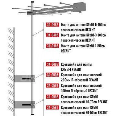 Мачта для антенн КРЫМ-1 150см Rexant 34-0483
