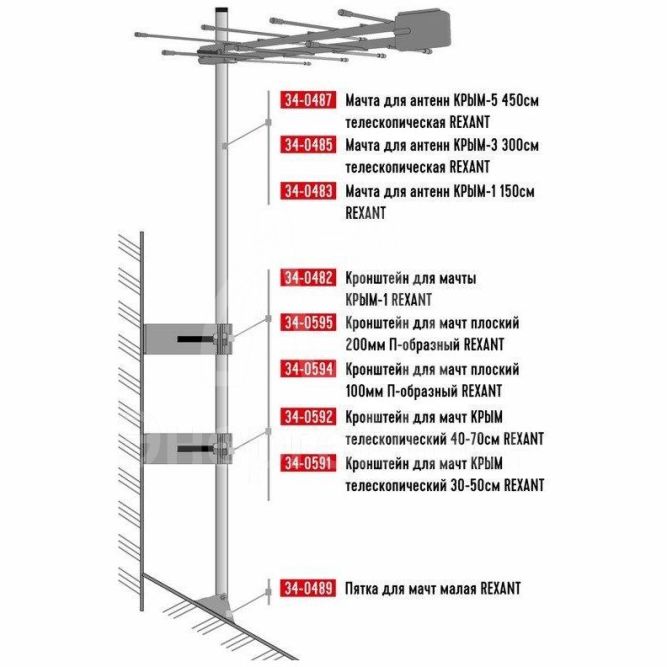 Мачта для антенн КРЫМ-1 150см Rexant 34-0483