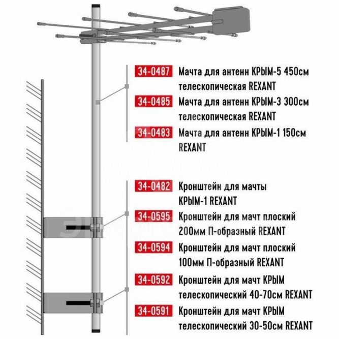 Мачта для антенн КРЫМ-1 150см Rexant 34-0483