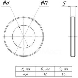 Шайба плоская M6 EKF shpl6