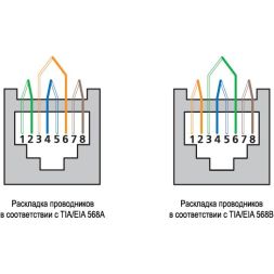 Коннектор RJ45 8P8C-SH под витую пару кат.5E экранир. универс. для ОЖ и МЖ кабеля для проводников с толщ. по изоляции до 1.05мм Cabeus 7010c