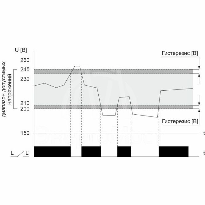 Реле напряжения CP-721-1 (однофазное; цифровая индикация; напряжение питания 50-450В контакт 1NO 63А встроен. таймер регистрация аварий в памяти индикация текущего напряжения) (аналог УЗМ) F&amp;amp;F EA04.009.013