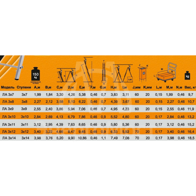 Лестница алюминиевая трехсекционная ВИХРЬ ЛА 3х8