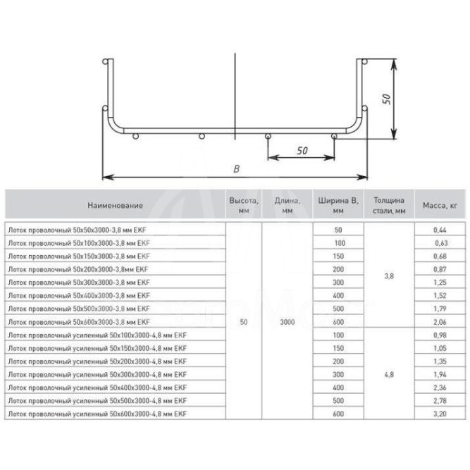 Лоток проволочный 50х50 L3000 3.8мм EKF LP5050-3.8