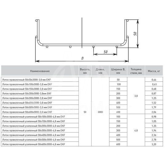 Лоток проволочный 50х50 L3000 3.8мм EKF LP5050-3.8
