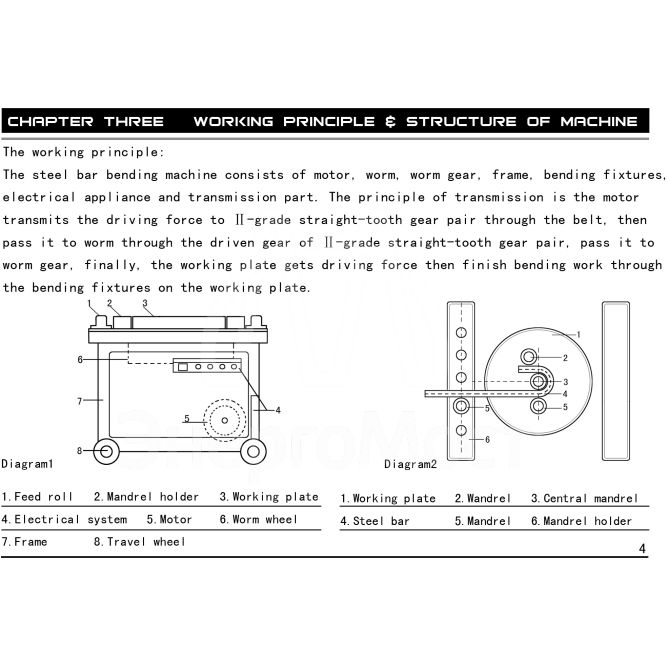 Станок для гибки арматуры TSS GW 40B