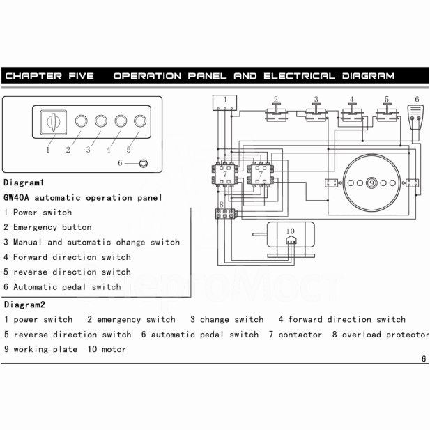 Станок для гибки арматуры TSS GW 40B