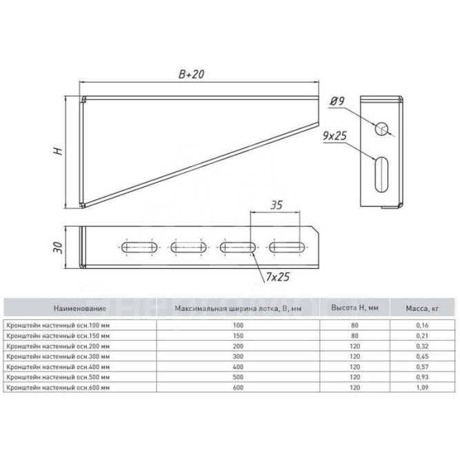 Кронштейн настенный осн.200 1.5мм сталь EKF kn200