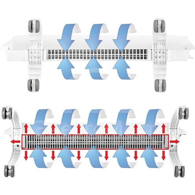 Модуль отопительный электрического конвектора Transformer Evolution BEC/EVU-2500 Ballu НС-1132876