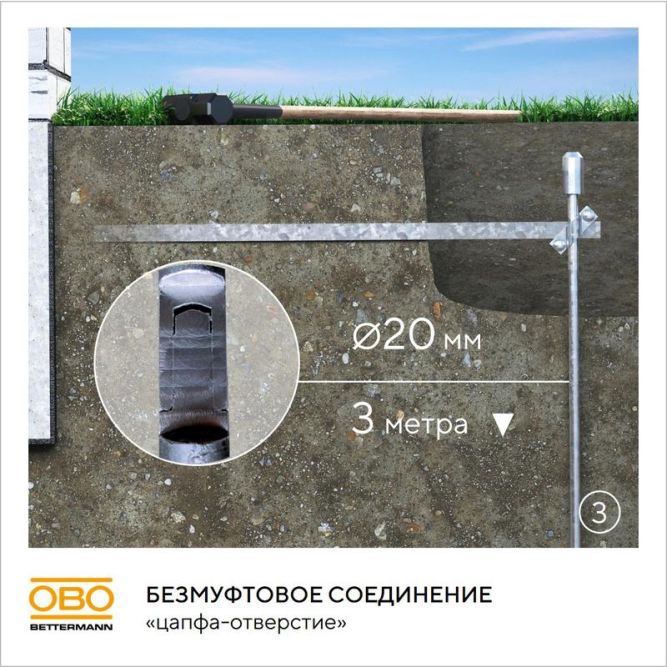 Комплект заземления безмуфтовый d20мм 3м сталь гор. цинк. OBO 6841314