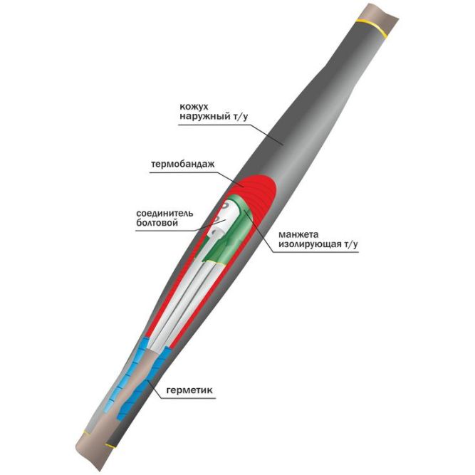 Муфта кабельная соединит. 1кВ 1ПСТ(тк)-5х(35-50) с болтов. соединителями Нева-Транс Комплект 22010026