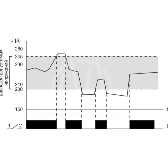 Реле контроля напряжения CP-722 (50-450В 75А 4.5мод. монтаж на DIN-рейке)(аналог УЗМ) F&amp;amp;F EA04.009.009