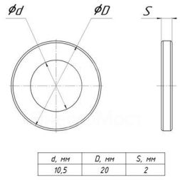 Шайба плоская M10 EKF shpl10