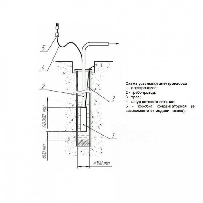 Скважинный насос Вихрь СН-100В