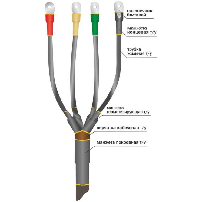 Муфта кабельная концевая универс. 1кВ 1ПКВ(Н)ТпНнг-LS-5х(70-120) с болтовыми наконечниками Нева-Транс Комплект 22040111