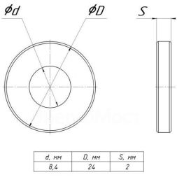 Шайба плоская M8 усиленная EKF shplus8