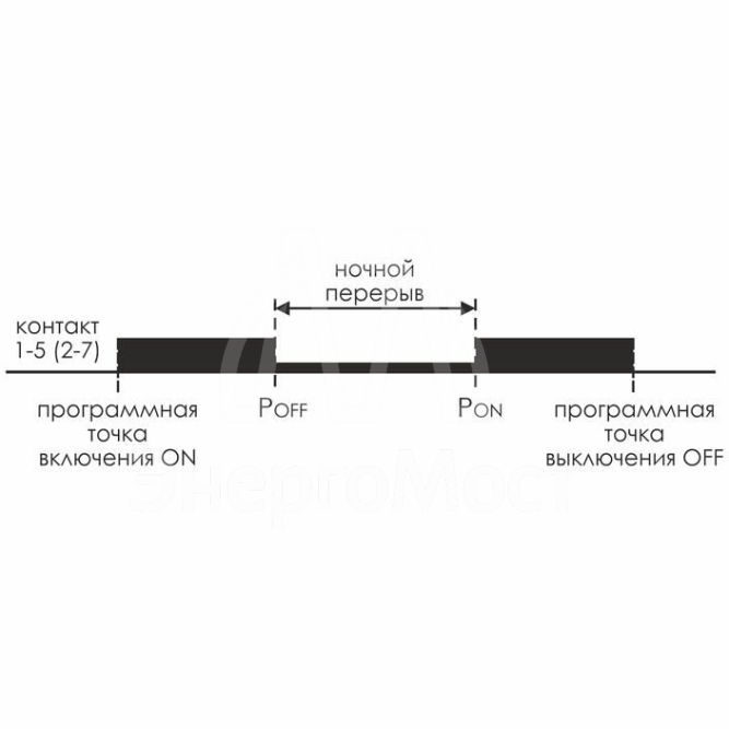 Реле времени PCZ-527 (2канала астрономическое 24-264В AC/DC 2х16А 2перекл. IP20 монтаж на DIN-рейке) F&amp;amp;F EA02.002.006
